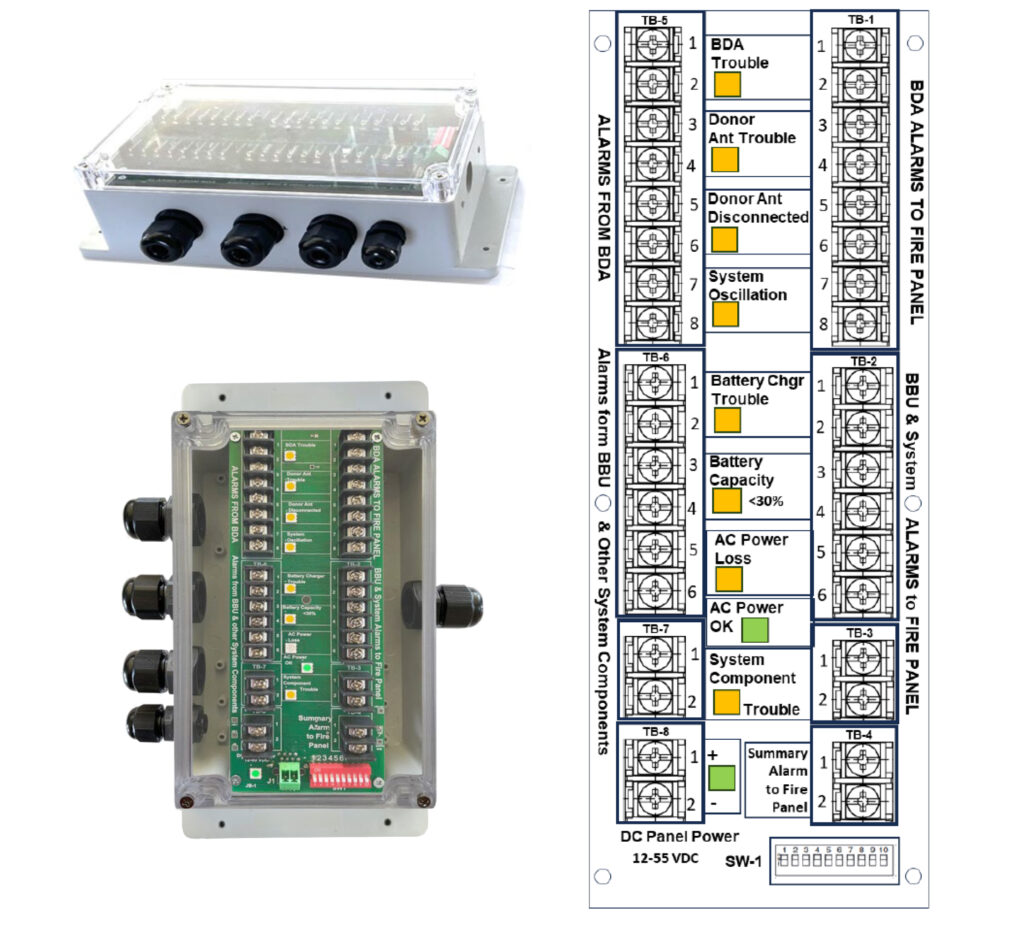 DASalert Active Headend Alarm Splitter